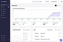 See a quick breakdown of your opt-ins, unread conversations, and subscribers on your dashboard.