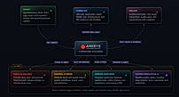 Anosys Overview