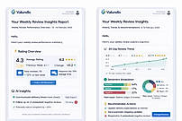 Weekly review insights dashboard