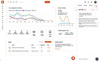 Product Dashboard