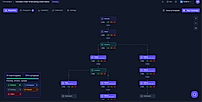 Flowkon Campaign