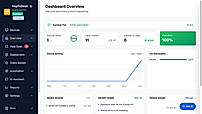 Fleet status, device activity and open tickets on one screen