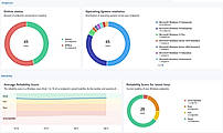 CapaOne platform dashboard shows the full endpoint estate in one view