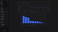 Dashboard editor