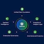 Optivos - Seven Configurable Intelligence