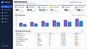 Distributor Operations Dashboard