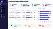 Campaign Outlet Coverage Dashboard