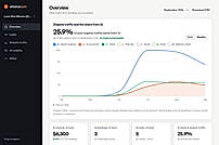 Booked revenue, bookings and leads from ChatGPT, Gemini, Perplexity, Claude and Copilot, with AI's share of the business.