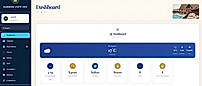 Hotel dashboard overview