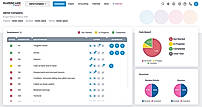 Papercare Dashboard screenshot