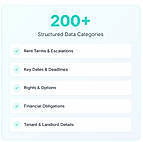 AI Lease Abstraction & 200+ Data Point Extraction