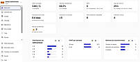 Dashboard overview