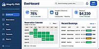 Magrify PMS Dashboard