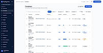 Track every campaign: progress, deadline and status