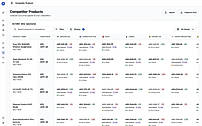 Competitor price table
