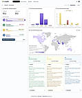 Map: whole supplier list by inherent risk