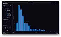 graphing