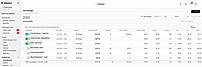 Ad analytics