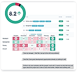 Dashboard with a headline score, question scores, a heatmap by site and comments