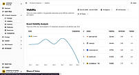 AI Search Analytics