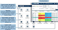 Citywide Asset Management Dashboard