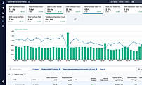 AdLabs Search Query Performance