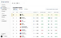 Competitive Analysis & Brand Share