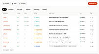 Dashboard 2