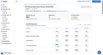 Multi Variant Test Report