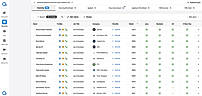 Smart candidate ranking with AI