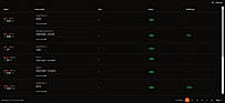 List of tracked signals