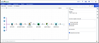 Workflow Automation