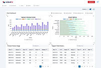 Dashboard creation