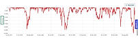 Max drawdown report