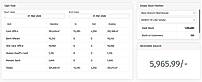 Tarsil Dashboard showing all important Figures of Business