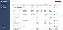 Employee List