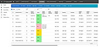 Customer List