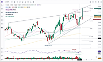 Eliminate manual charting. Turn any chart into a structured trade plan with zero-click technical analysis, risk/reward overlays, strategy modes, and divergence detection.