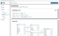 Beton explores your data warehouse and understands your data model