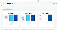 Centralized Disclosure Management Platform
