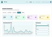 Analytics Dashboard to view scan data