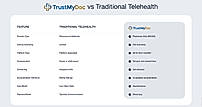 TrustMyDoc vs Traditional Telehealth