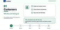 Customers and service context