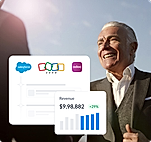 Tailored B2B Commerce