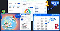 Analytics dashboard
