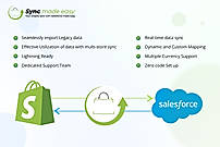 Sync Made Easy seamlessly connects Shopify and Salesforce with real-time sync, multi-store support, and zero-code automation.