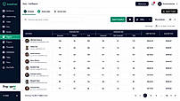 Leadrat CRM Agent Call Records