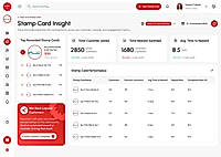 Compare stamp cards by participation, completion, and reward performance data.