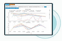 Data Analysis and Reports