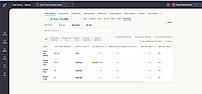 Activity reports with time tracked, activity levels, idle minutes, and unproductive app usage per team member.